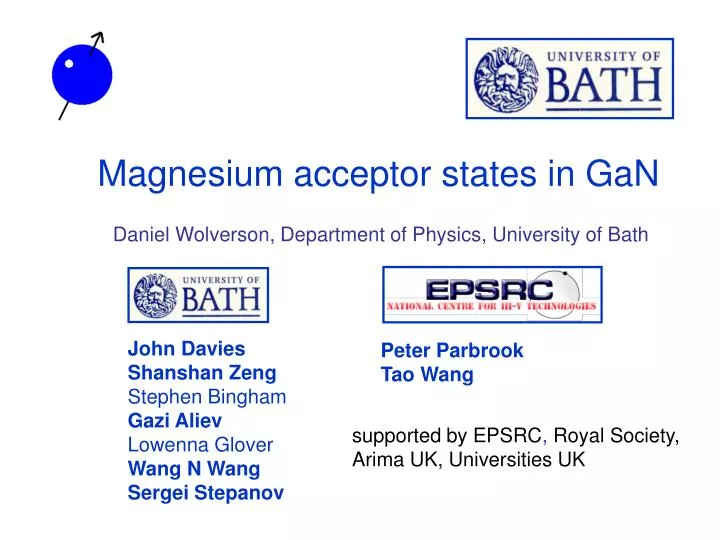 magnesium acceptor states in gan