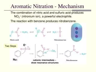 Aromatic Nitration - Mechanism