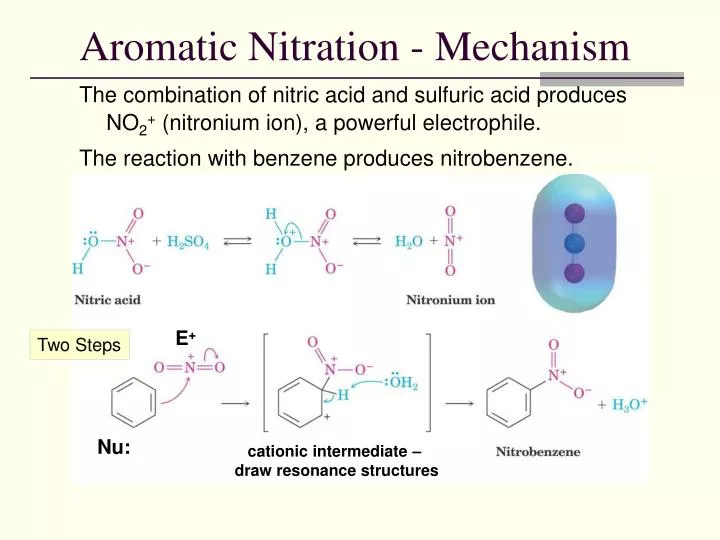 aromatic nitration mechanism