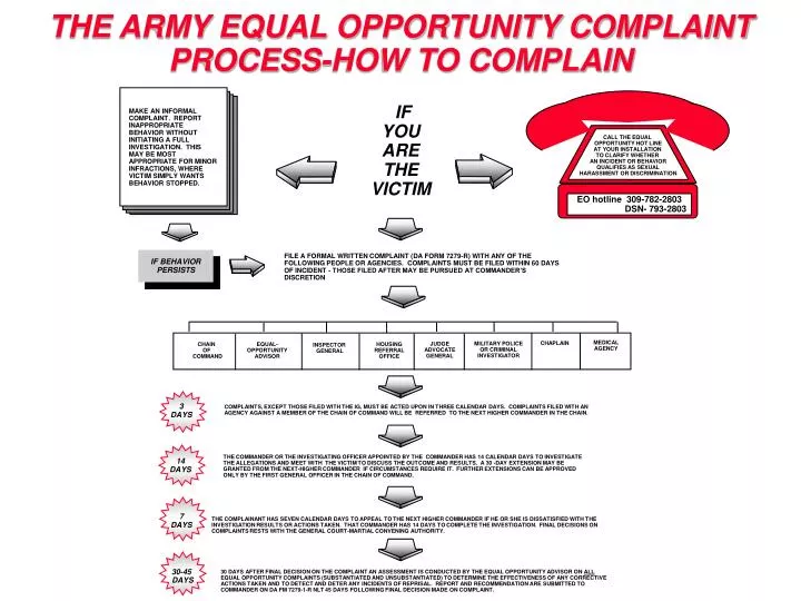 the army equal opportunity complaint process how to complain