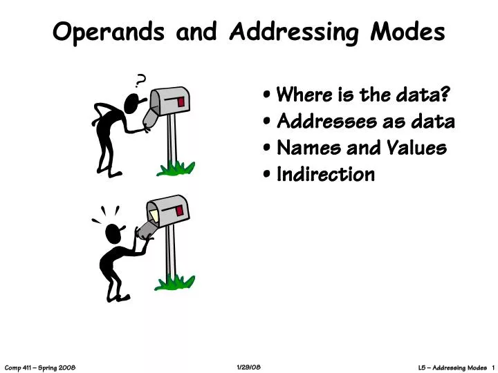 operands and addressing modes