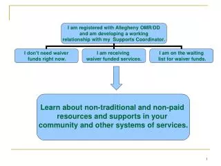 Learn about non-traditional and non-paid resources and supports in your community and other systems of services.