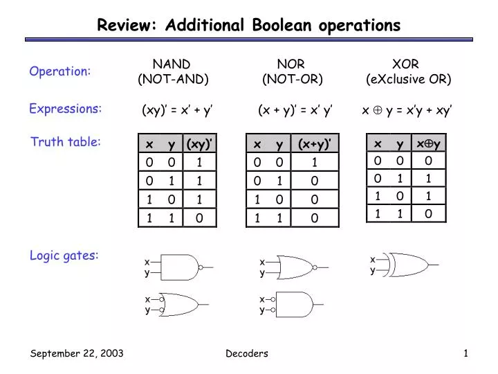 review additional boolean operations