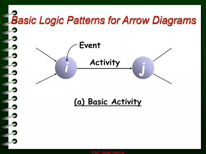 basic logic patterns for arrow diagrams