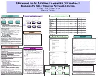 Integration of the Cognitive-Contextual Framework &amp; the Specific Emotions Model Incorporation of Childhood Internali