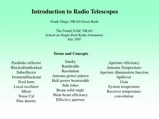 Introduction to Radio Telescopes