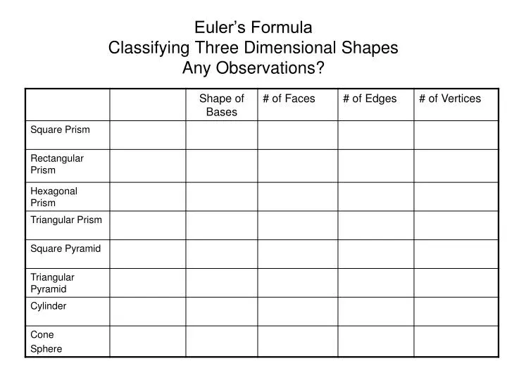 euler s formula classifying three dimensional shapes any observations