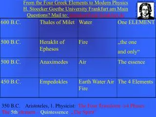 From the Four Greek Elements to Modern Physics H. Stoecker Goethe University Frankfurt am Main Questions? Mail to: sto