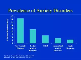 Prevalence of Anxiety Disorders