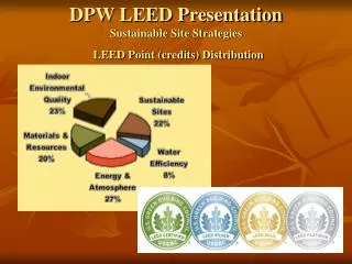 DPW LEED Presentation Sustainable Site Strategies LEED Point (credits) Distribution