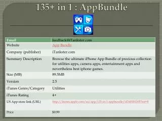 Best App Bundle! Get 135+ Apps in AppBundle for iPhone - All