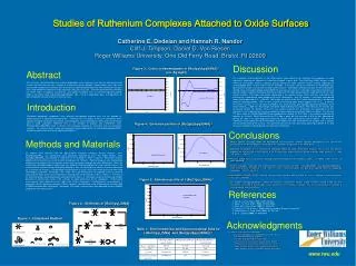Studies of Ruthenium Complexes Attached to Oxide Surfaces