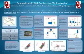 (*) This work was done as part of the capstone Chemical Engineering class at OU (**)Capstone Undergraduate Students
