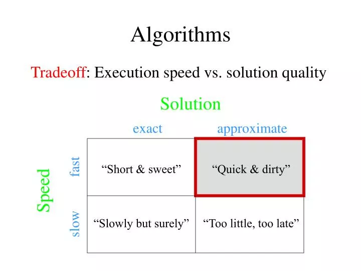 algorithms