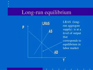 Long-run equilibrium