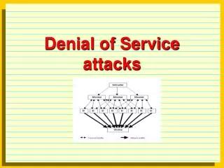 Denial of Service attacks