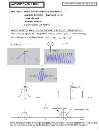 AMPLITUDE MODULATION