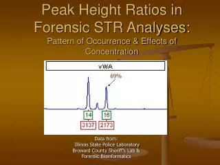 Peak Height Ratios in Forensic STR Analyses: Pattern of Occurrence &amp; Effects of Concentration