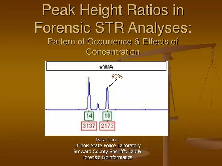 peak height ratios in forensic str analyses pattern of occurrence effects of concentration
