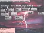 Electrostatics – magnetism - electricity – electromagnetism - slide 1
