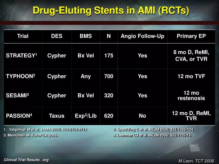 drug eluting stents in ami rcts