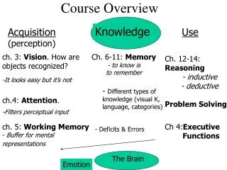 Course Overview