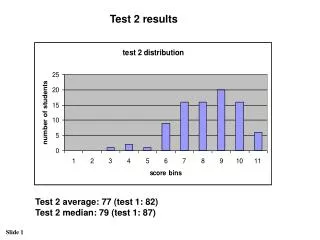 Test 2 results