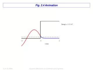 Fig. 2.4 Animation