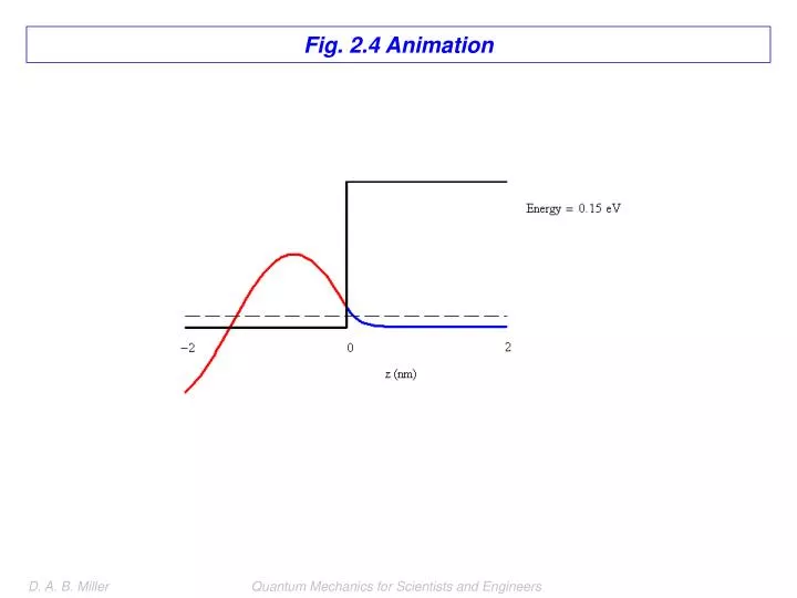 fig 2 4 animation