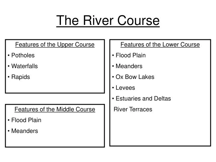 the river course
