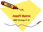 Ansoff Matrix