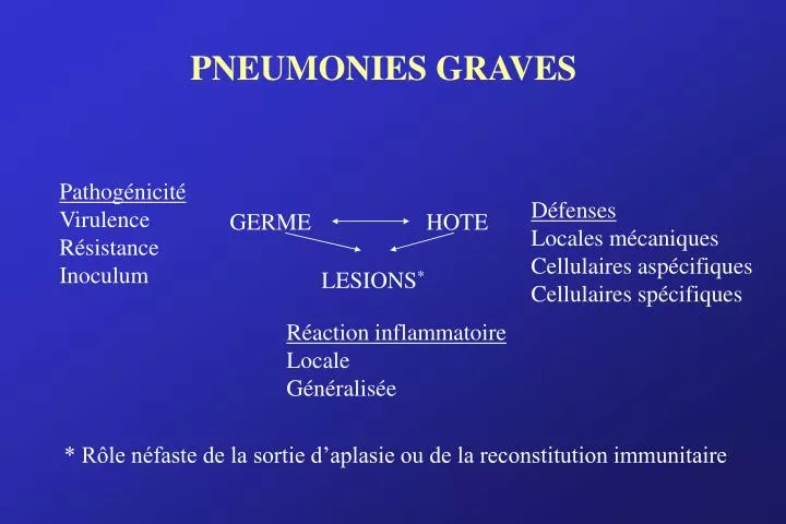 pneumonies graves