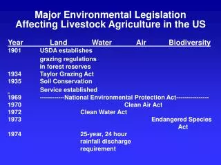 Major Environmental Legislation Affecting Livestock Agriculture in the US