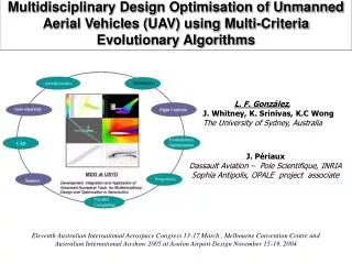 Multidisciplinary Design Optimisation of Unmanned Aerial Vehicles (UAV) using Multi-Criteria Evolutionary Algorithms