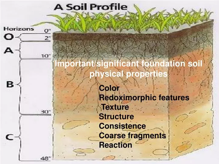 important significant foundation soil physical properties
