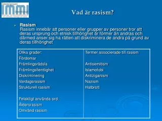 vad r rasism