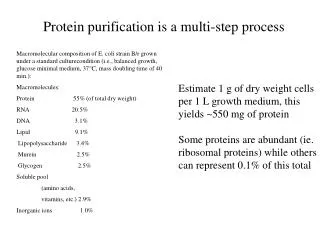 Protein purification is a multi-step process