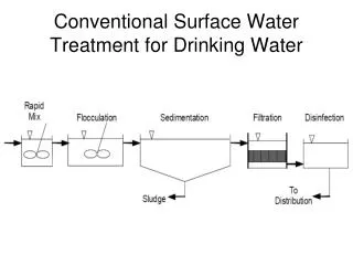 Conventional Surface Water Treatment for Drinking Water
