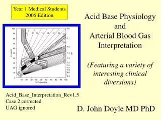 Acid Base Physiology and Arterial Blood Gas Interpretation (Featuring a variety of interesting clinical diversions)