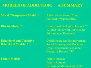Moral / Temperance Model 	*	Addiction as Sin or Crime 					Personal Irresponsibility Disease Model * 			Genetic and Bio