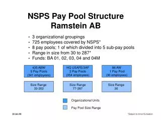 NSPS Pay Pool Structure Ramstein AB