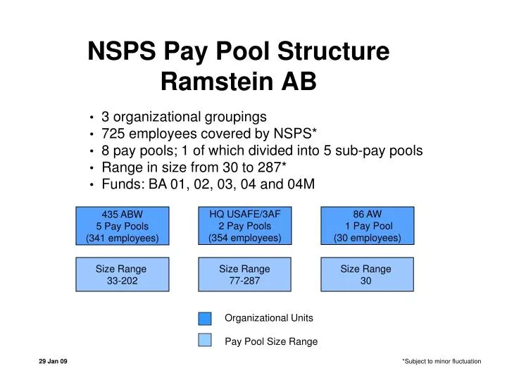 nsps pay pool structure ramstein ab