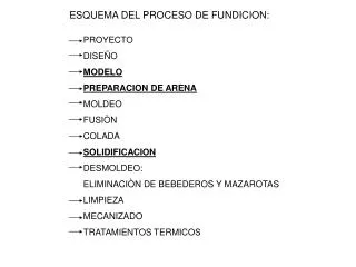 PROYECTO DISEÑO MODELO PREPARACION DE ARENA MOLDEO FUSIÒN COLADA SOLIDIFICACION