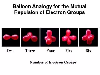 Balloon Analogy for the Mutual Repulsion of Electron Groups