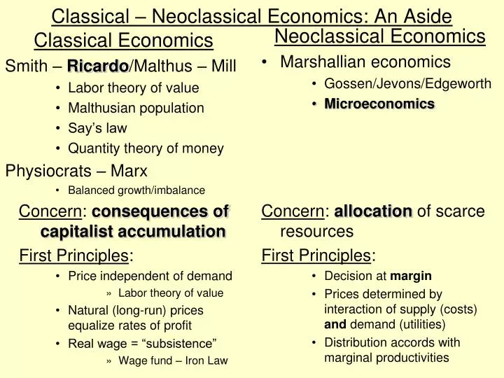 classical neoclassical economics an aside