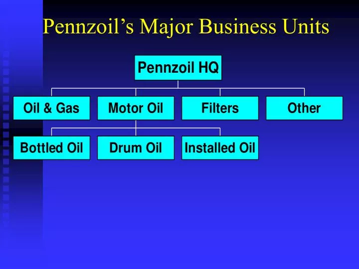 pennzoil s major business units