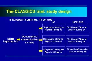 The CLASSICS trial: study design