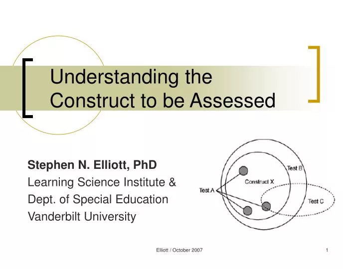 understanding the construct to be assessed