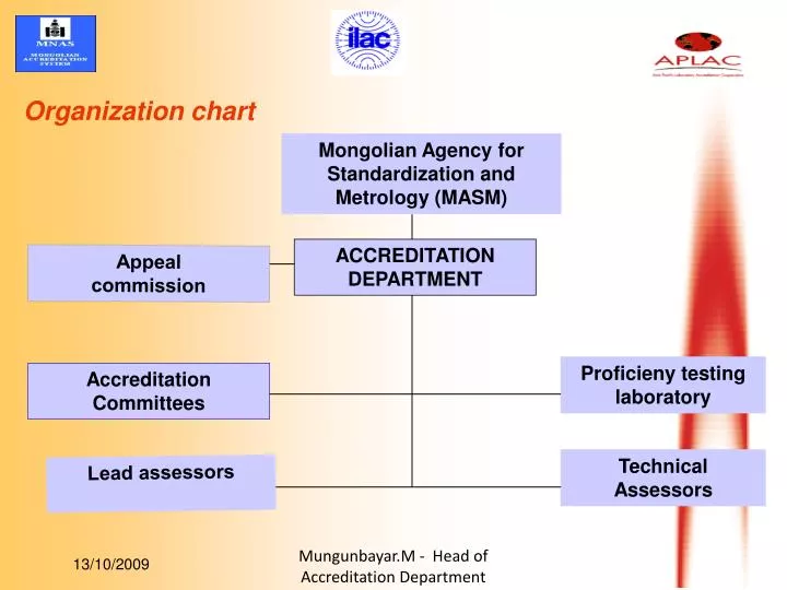 organization chart