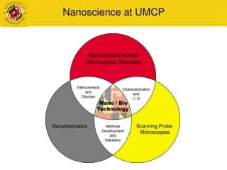 Nanoscience at UMCP